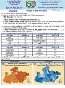 सीधी बना प्रदेश का सबसे गर्म जिला, पारा 44°C पार, अभिभावकों ने की स्कूल बंद करने की मांग